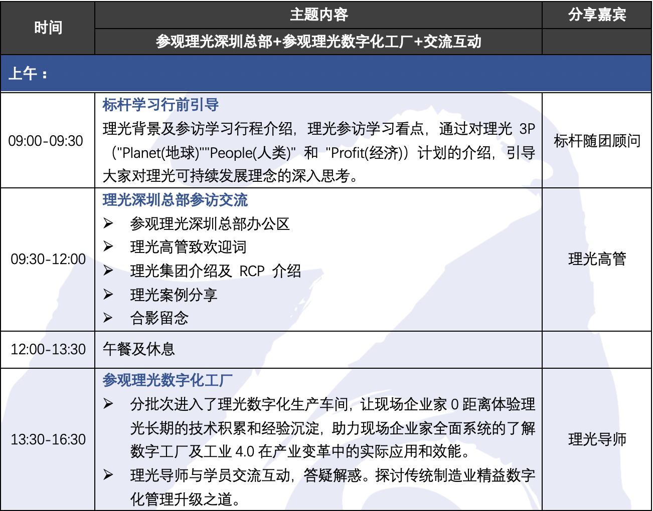 理光行程.png